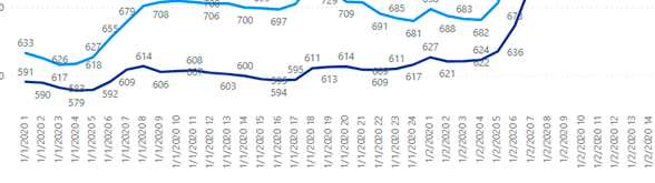 Solved: Complex sorting in Line Chart - Microsoft Fabric Community