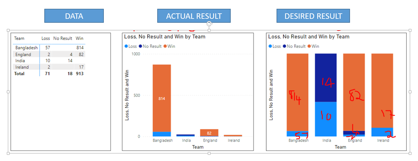 How can I increase the column chart height Microsoft Fabric