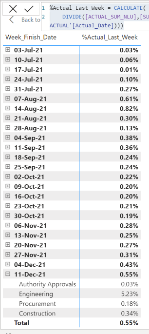 Solved: Showing only Last Week progress - Microsoft Fabric Community