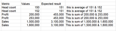 Solved: Average and Sum in one DAX Measures based on row c ...