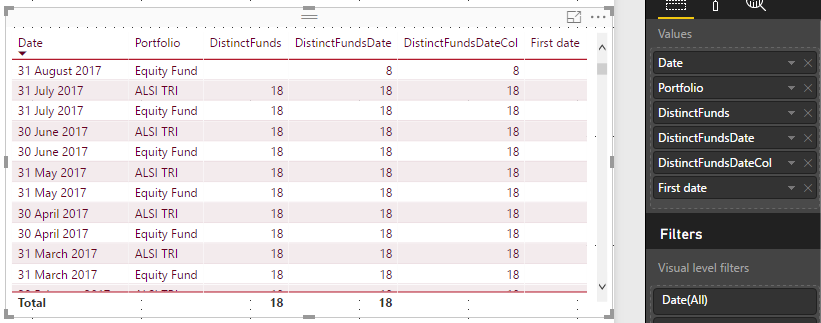 Solved: Finding first date shared by multiple products - Microsoft ...
