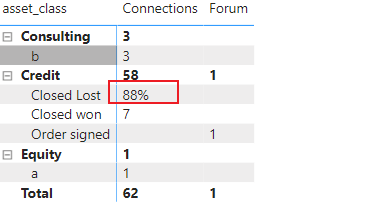 Solved: Show only a percentage of total in matrix - Microsoft Fabric ...