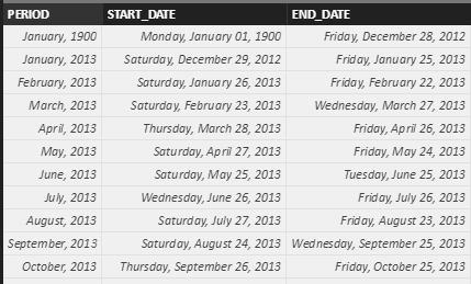 Solved: Determine if date is between 2 dates - Microsoft Fabric Community