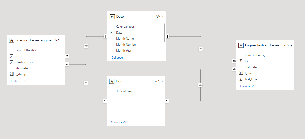 Solved: Re: Making relationship between Two Date Series - Microsoft ...
