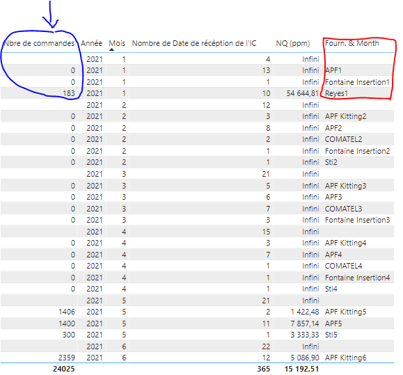 Solved: Using a column from another Table - Microsoft Fabric Community