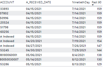 Solved: Past the due date - Microsoft Fabric Community