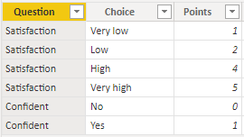 Solved: Level of detail SUM of MAXs - Microsoft Fabric Community