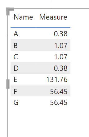 Solved: Closest point for each point in a same table based ...