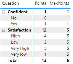 Solved: Level of detail SUM of MAXs - Microsoft Fabric Community
