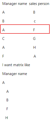 Solved: How to show hierarchy result in matrix - Microsoft Fabric Community