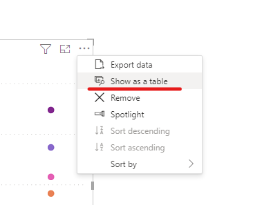 scatter chart and max measure in dax - Microsoft Fabric Community