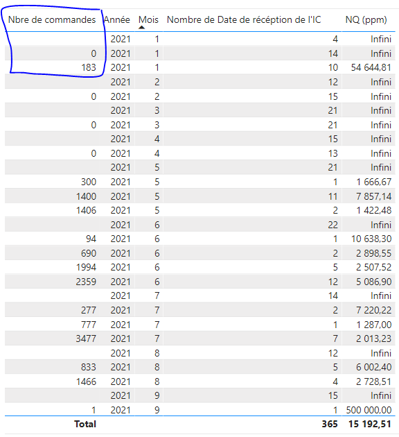 Solved: Using a column from another Table - Microsoft Fabric Community