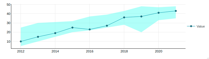 Solved: How to create a line chart with range area in the ...