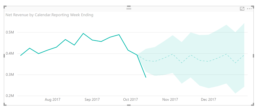 pBI forecast.PNG