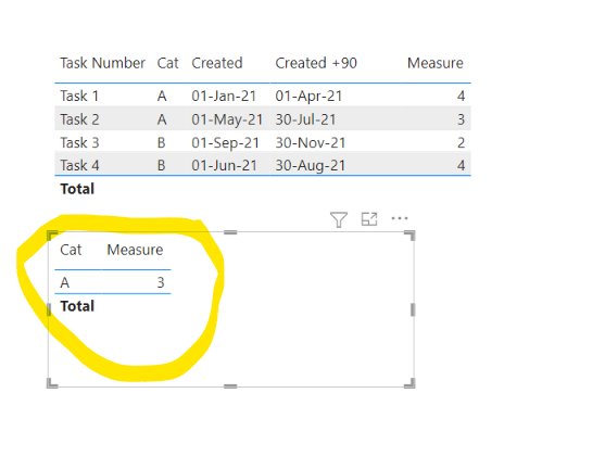 Solved: Re: Count Rows Falling between two dates ( from di ...