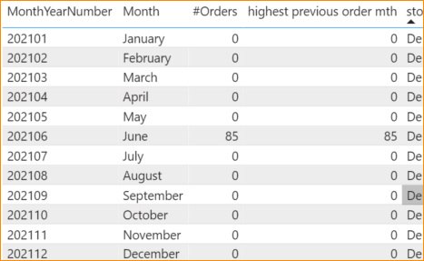 Solved: Highest previous value - Microsoft Fabric Community