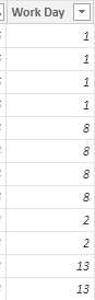Solved: calculate working days in rows - Microsoft Fabric Community