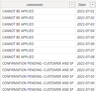 Solved: Unable to use group by for multiple columns - Microsoft Fabric ...