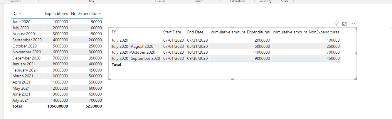 Solved: How to obtain Month range from a date column along ...