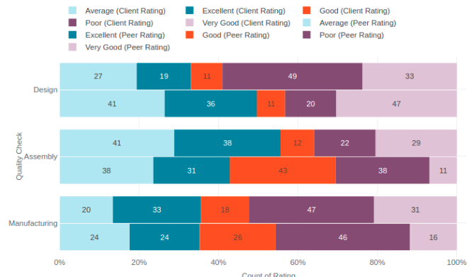 Solved: Competitor comparison using single visual - Microsoft Fabric ...