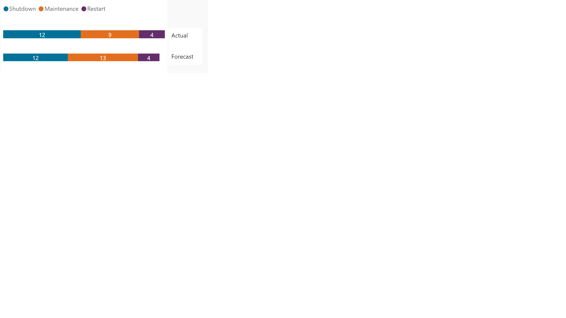 Solved: Compare Forecast and Actual Date Ranges - Microsoft Fabric ...
