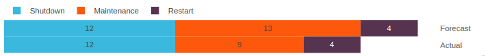 Solved: Compare Forecast and Actual Date Ranges - Microsoft Fabric ...