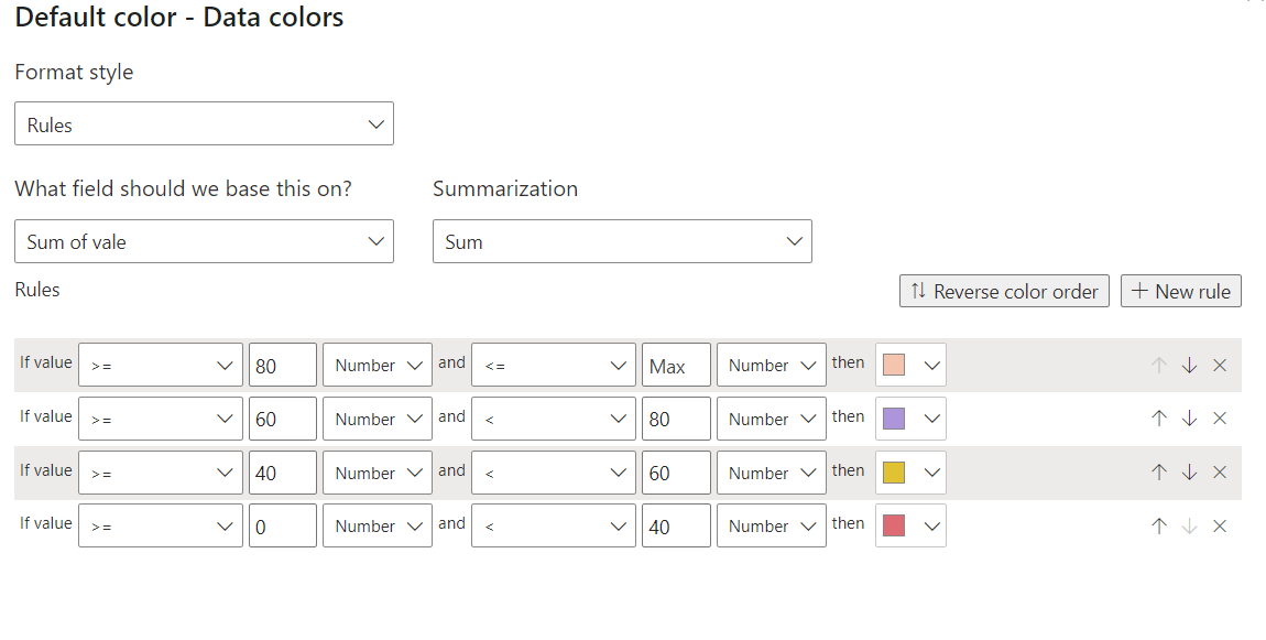 Solved: Conditional Formatting Data Colours for more than ...