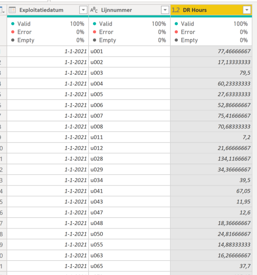 From decimal number to type time - Microsoft Fabric Community