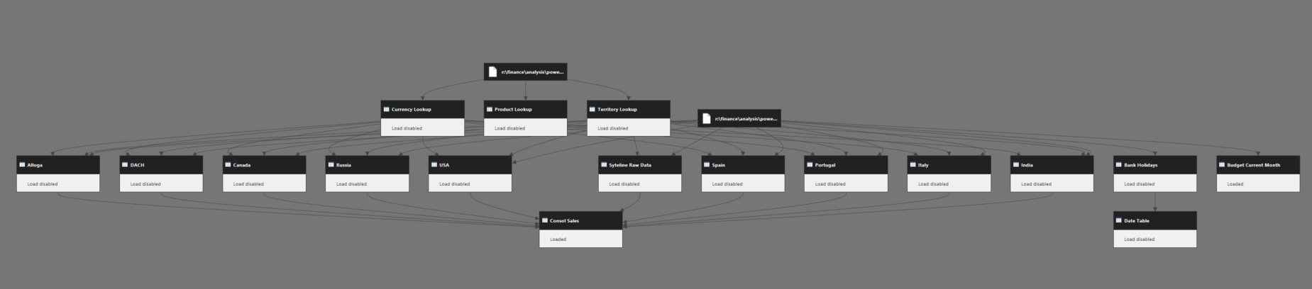 visual with incorrect total - Microsoft Fabric Community