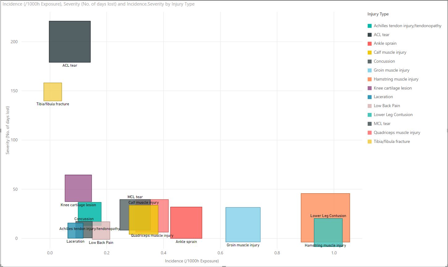 Solved: simple scatter plot? - Microsoft Fabric Community