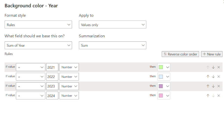 Solved: Conditional Formatting not working in all cells - Microsoft ...