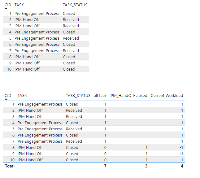 Solved: Custom Value filtering table - Microsoft Fabric Community