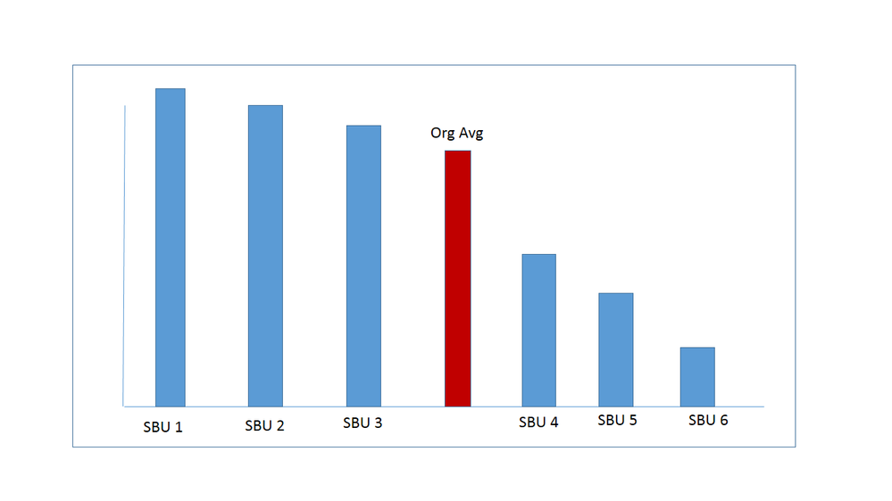 Compare data with constant value