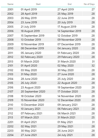 Need Help Date Table - Microsoft Fabric Community