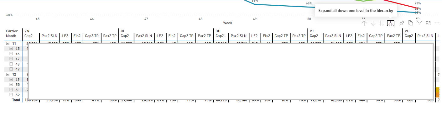 Solved: Cannot expand next hierarchy in Matrix - Microsoft Fabric Community