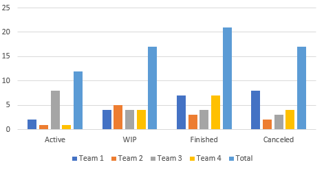 Solved: Total column to clustered chart - Microsoft Fabric Community