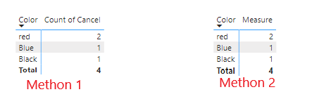Solved: How to remove two duplicate columns and do filter - Microsoft ...
