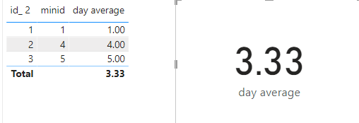 Solved: Measure instead of a new table - Microsoft Fabric Community
