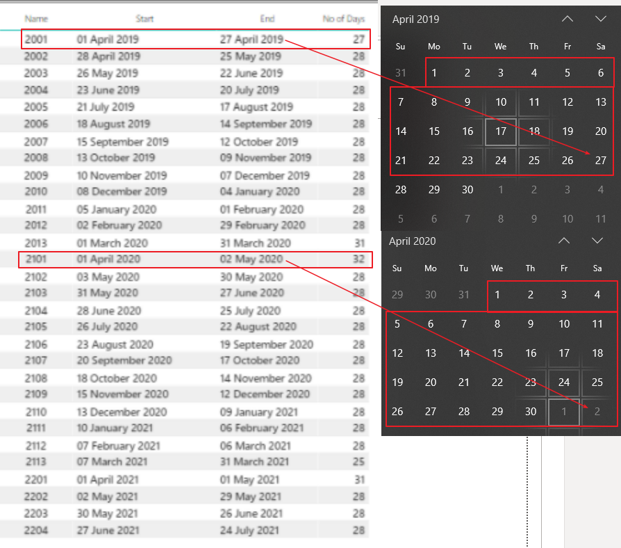 Need Help Date Table - Microsoft Fabric Community