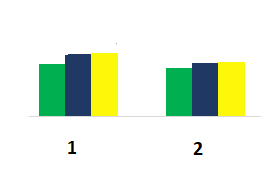 Solved: Total in Bar Chart - Microsoft Fabric Community
