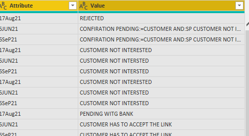Solved: Unable to use group by for multiple columns - Microsoft Fabric ...