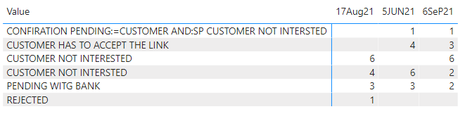 Solved: Unable to use group by for multiple columns - Microsoft Fabric ...