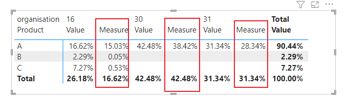 Solved: Multiply a matrix value by a sum - Microsoft Fabric Community