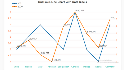 Line Chart with ToolTip for Data Label PBIVizEdit.com