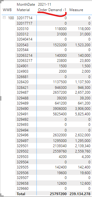 Solved: Measure that can return subtotal - Microsoft Fabric Community