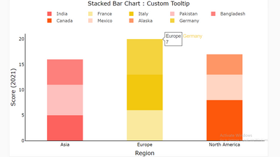 Custom Tooltip Stacked Column Chart  PBIVizEdit.com