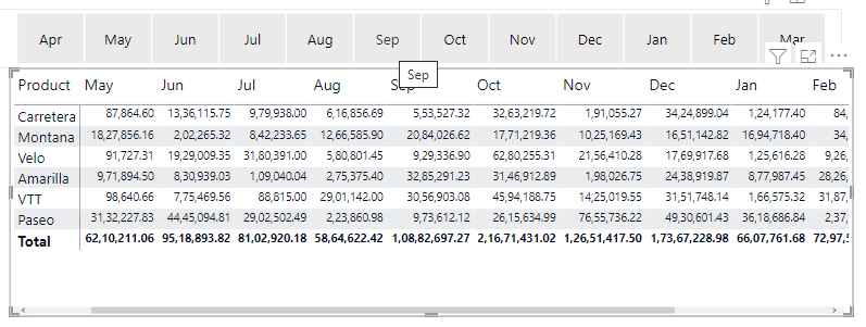 Solved: Dynamic value changing in Matrix Table with Month ...