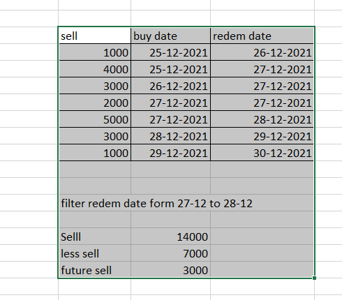 Solved: Diferent values with the same filter - Microsoft Fabric Community