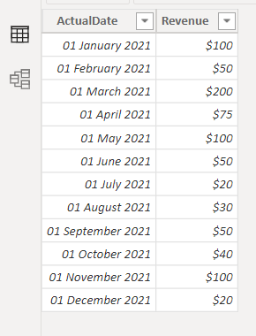 Solved: Sum of revenue in the last 3 months - Microsoft Fabric Community
