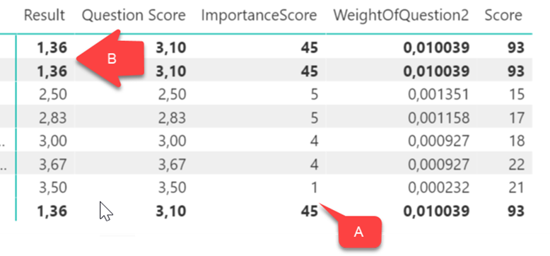 Solved: SUM - To exclude certain selections - Microsoft Fabric Community
